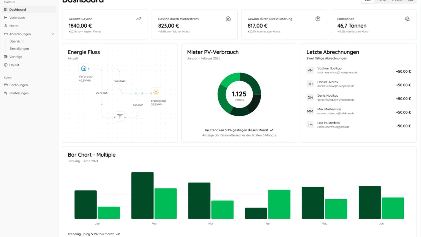 Dashboard mit Energie-Reporting